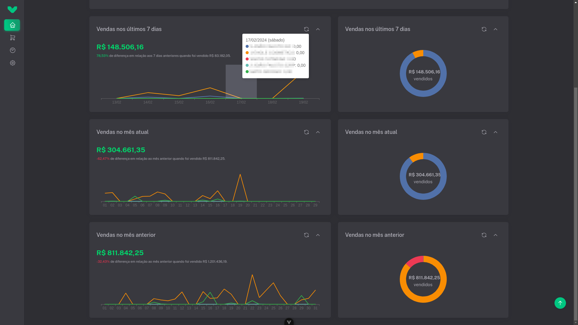 Uma página Início focada nos gráficos